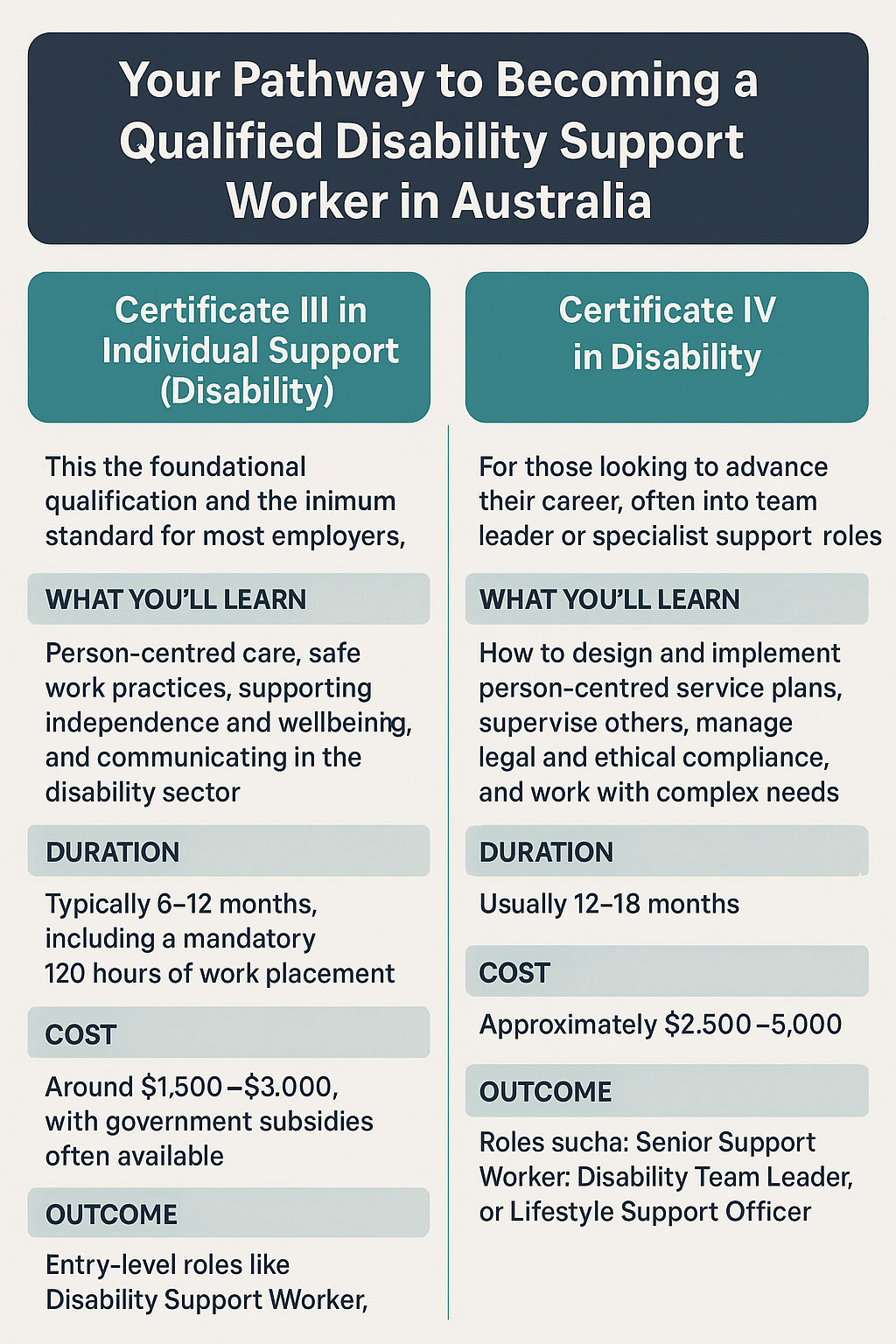 Comparison of Disability Support Worker qualifications in Australia.